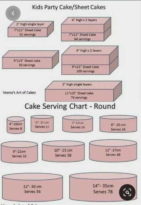 Cake Serving Guide, Cake Sizes And Servings, Home Bakery Business, Cake Hacks, Cake Sizes, Bakery Business, Home Bakery, Cake Business, Cake Servings