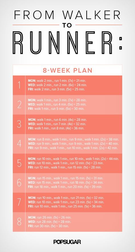 Start this weekend! This 2-month plan tells you how to go from walker to runner. Walker To Runner, Workout Morning, Motivasi Diet, Elliptical Workout, Running Plan, Workout Posters, Trening Fitness, Popsugar Fitness, Healthy Smoothie