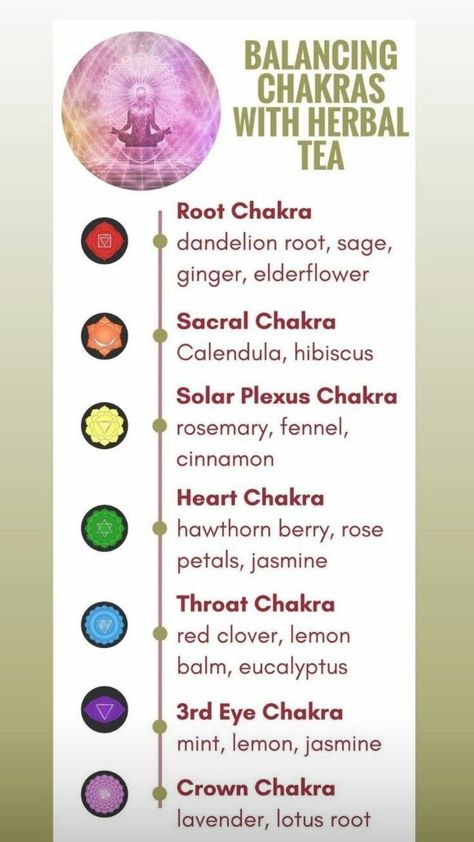 Chakra Flowers, Chakra For Beginners, Balancing Chakras, Chakra Chart, Chakra Healing Meditation, Manipura Chakra, Crystal Healing Chart, Chakra Health, Root Chakra Healing