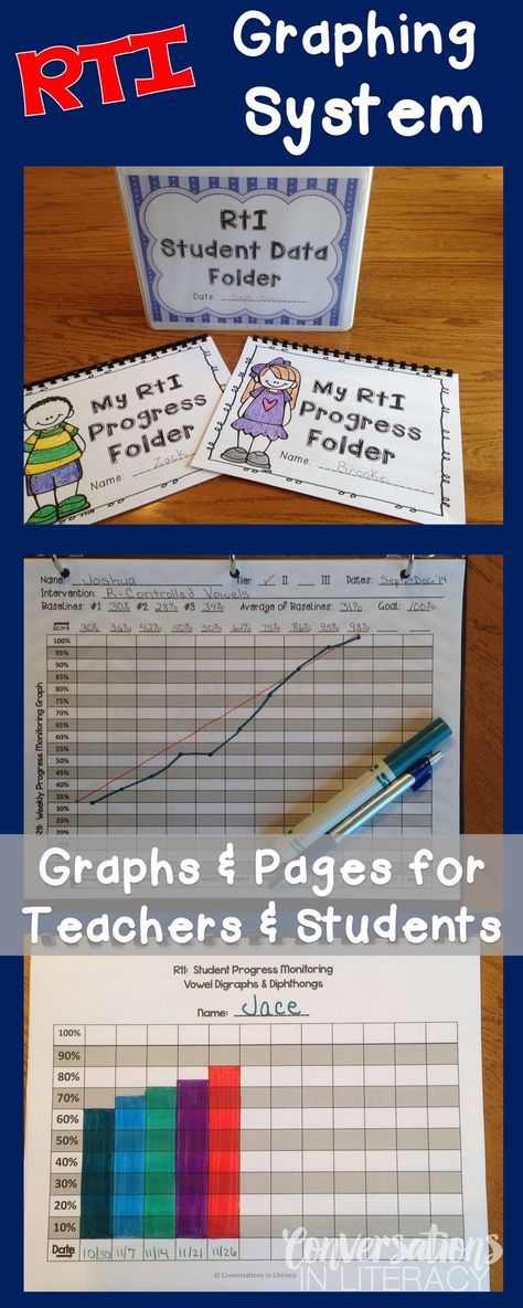 Data Folders, Rti Interventions, Binder System, Data Binders, Response To Intervention, Data Folder, Notes To Parents, Team Meeting, Data Tracking