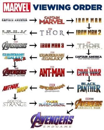 Marvel Order, Avengers Movies In Order, Marvel Wasp, Marvel Movies In Order, Marvel Man, Captain Universe, Umbrella Corporation, Black Spiderman, Marvel Logo