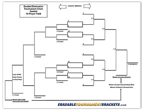 12 Team Double Seeded Tournament Chart Double Elimination Tournament Bracket, Tournament Bracket, Boat Safety, Air Hockey, Bag Toss, Theme Parties, Boat Building, Baseball Softball, Pickleball