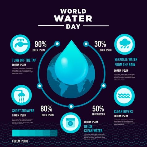 World water day infographic template | Free Vector #Freepik #freevector #infographic #templates #celebration #graphics Roller Banner Design, Save Water Save Life, Scientific Poster Design, Brochure Design Layouts, Water Facts, Scientific Poster, Water Poster, Infographic Poster, Infographic Design Template