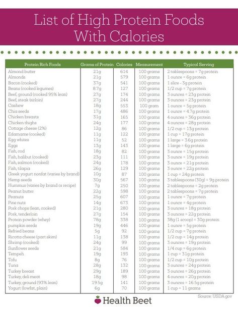 Free nutrition printables and worksheets. Download them at healthbeet. #nutritionprintables #healthprintables #healtheducation Nutrition Printables, High Protein Food List, Protein Food List, Protein List, Protein Chart, High Protein Foods List, Protein Foods List, High Protein Food, High Protein Meal Plan