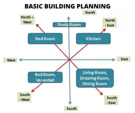 Bar Bending Schedule, Civil Engineering Handbook, Grade Of Concrete, Site Engineer, Civil Engineering Works, Engineering Notes, Civil Engineering Construction, Concrete Cover, Design Engineer