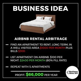 Check your local laws and regulations before trying this. If it's allowed in your area it can be a killer way to make money with almost no capital investment! | | 💡Follow @businessideas365 for a new business idea every other day | #entrepreneurship #income #sidehustle #makemoney #entrepreneur #simplemoney #entrepreneurmindset #youngentrepreneur #moneyideas #businessidea #businessideas #easymoney #rental #airbnb Business Ideas Entrepreneur, Airbnb Rentals, New Business Ideas, Youtube Money, Business Entrepreneurship, Business Idea, Profitable Business, Business Money, Financial Tips