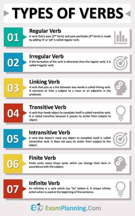 Grammar corner All Types of Verbs in the English Language Types Of Verbs Grammar, Verb Types, Types Of Verbs, Struktur Teks, Verb Examples, English Grammar Rules, Materi Bahasa Jepang, Teaching English Grammar, English Language Learning Grammar