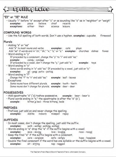 Spelling Rules Chart | Parents | Scholastic.com Teaching Spelling, Spelling Rules, Grade Spelling, Spelling Activities, Teaching Language Arts, Compound Words, Teaching Ela, Spelling Words, Word Study