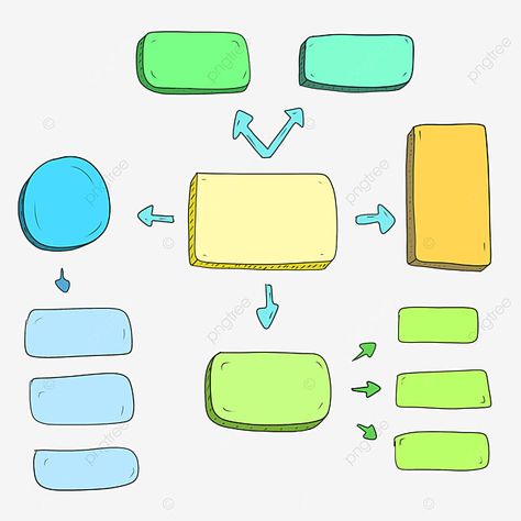 Concept Map Ideas, Blank Mind Map, Art Mind Map, Map Mapping, Peta Pikiran, Drawing Transparent, Concept Maps, Map Turtle, Mind Map Template