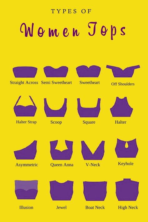 Types of women tops. Know the names of different trending tops for women. Women Fashion vocabulary every stylish women should know. Different Tops Style Names, Different Types Of Crop Tops, Types Of Shoulder Sleeves, Types Of Pockets With Names, Blouse Types Chart, Types Of Tops For Women With Name, Types Of Shirts For Women, Types Of Dress Tops, Types Of Crop Tops