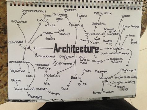 Mind map Structures Mindmap Art Gcse, Places And Spaces Gcse Art Mind Map, Architectural Mind Map, Architecture Mind Map Art, Gcse Textiles Architecture, Gcse Art Architecture Mindmap, Our World Art Gcse Mind Map, Mind Mapping Architecture, A Level Art Sketchbook Architecture