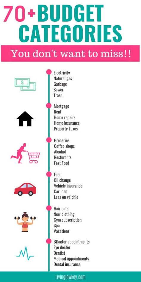 Personal Budget Categories, Cash Envelope System Categories Saving Money, Envelope Budget System Categories, Budgeting Envelope System, Cash Envelopes Categories, Budget Categories Simple, Budget Envelopes Categories, Cash Stuffing Categories, Envelope System Categories