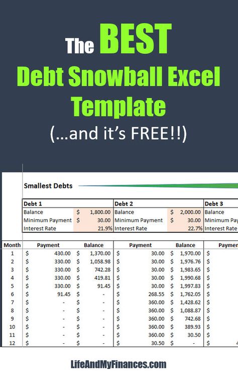 Debt Snowball Method, Snowball Debt, Debt Worksheet Printables Free, Budget Excel Spreadsheet Free, Budget Spreadsheet Template Free, Debt Payoff Chart, Debt Tracker Template, Debt Snowball Worksheet Printable Free, Debt Payoff Printables Free