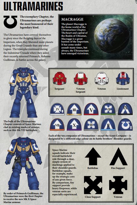 Space Marine Heraldry, Ultramarines 3rd Company, Space Marine Infiltrator, Space Marine Ultramarine, Space Marines 40k Art, Ultra Marines 40k, Primaris Ultramarines, Space Marine Warhammer 40k, Belisarius Cawl