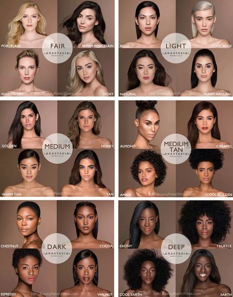 How to choose the right Anastasia foundation colors for your skin tone Anastasia Beverly Hills Foundation, Skin Color Chart, Makeup Tutorial Foundation, Make Up Tutorials, Beauty Make-up, Stick Foundation, Trendy Makeup, Dark Skin Makeup, Anastasia Beverly Hills