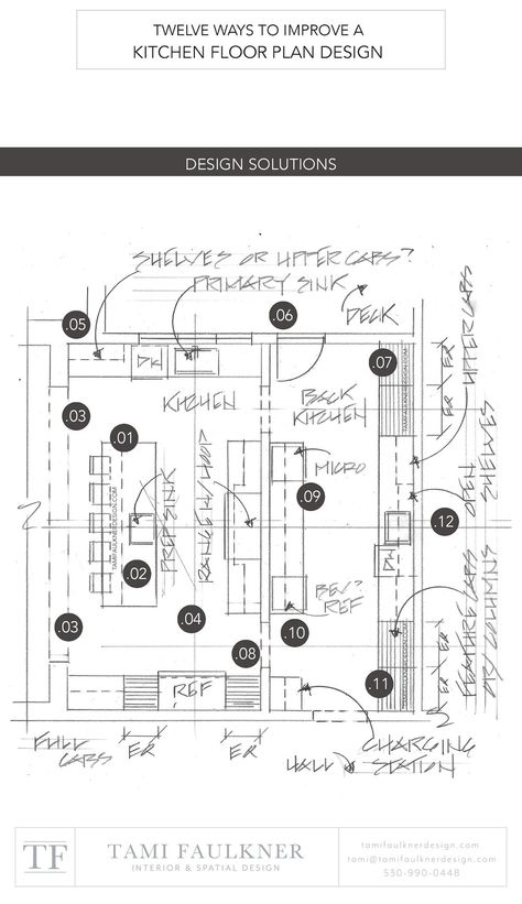 Floor Plan Closed Kitchen, Kitchen Mudroom Laundry Floor Plan, Large Kitchen Blueprint, Luxury Kitchen Layout Plan, Prep Kitchen Design Floor Plans, Kitchen With Scullery Floor Plan, Luxury Kitchen Design Floor Plan, Floor Plans With Kitchen Sink Window, Kitchen With Scullery Layout Floor Plans