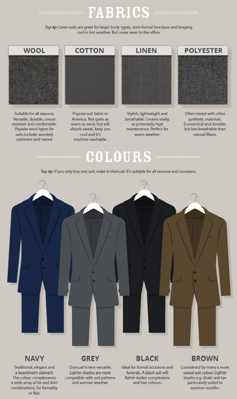 Suit Outfit Ideas, Types Of Suits, Suit Combinations, Evening Suit, Suit Outfit, Formal Fashion, Men Fashion Casual Shirts, Designer Suits For Men, Men Stylish Dress