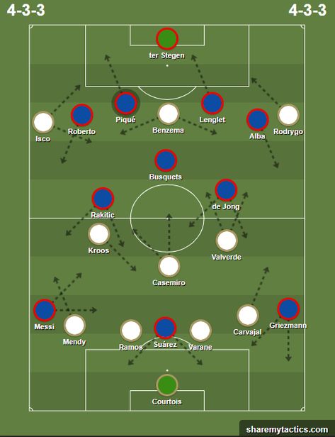 Barcelona Vs Real Madrid, Barcelona Team, League Table, Camp Nou, Statistics, Inter Milan, Football Match, Uefa Champions League, Ac Milan