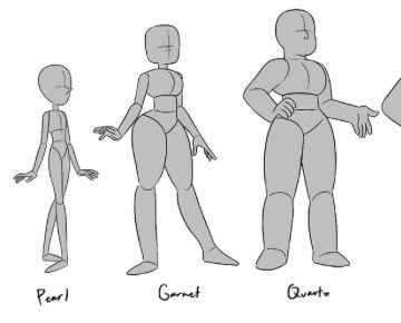 How To Draw Steven Universe Style, Steven Universe Drawing Style, Gemsona Base, Steven Universe Art Style, Steven Universe Reference, Steven Universe Base, Steven Universe Style, Cartoon Characters Coloring Pages, Fusion Characters