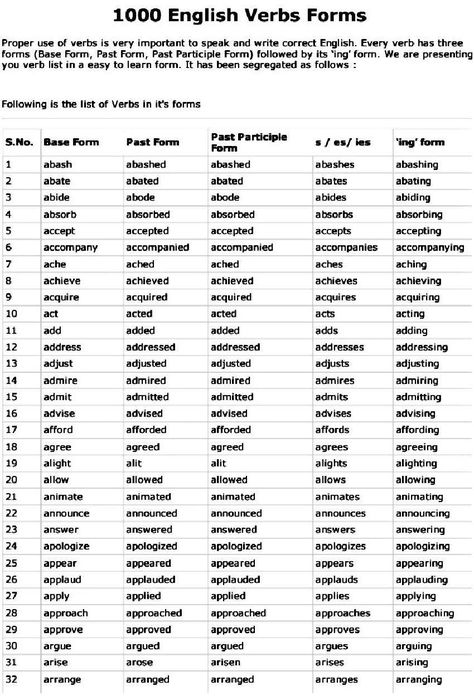 1000 English Verbs Forms.pdf 1000 English Verbs Forms, 1000 Verbs List, English Verbs List, Verb List, Verb Chart, Accountant Resume, Brain Parts, Verb Words, Daily Use Words