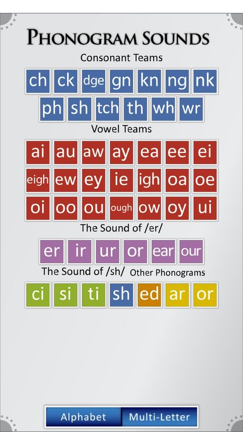 Pre Reading Skills, Reading Mastery, Phonics Chart, Learning Phonics, Phonics Rules, Teaching Spelling, Phonics Sounds, English Phonics, Phonics Lessons