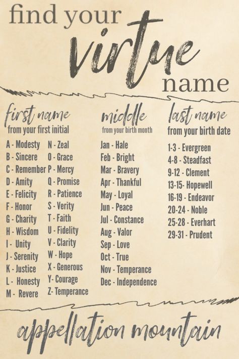 Funny Baby Names, Wiccan Names, Witchy Names, List Of Lists, Space Names, Baby Name Generator, Plymouth Rock, Short Names, Fantasy Names