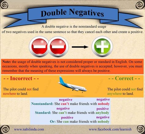 www.nabilinda.com Double Negative, Grammar Tips, Teaching Grammar, English Activities, Speak English, English Learning, Learning English, Speaking English, Learning Languages