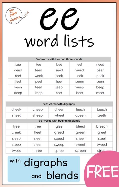 A blog post packed with phonics resources and ideas for teaching the vowel team ee to students. There are free resources to help with your homeschooling lesson or your classroom activity. It is also easy to adapt to any of the long vowel sounds and their digraphs. There is an ee word list, as well as word cards ready to print and play. #learningtoread #vowels #PenAndPaperPhonics Phonics Ee Activities, Long Ee Sound Words, Long Vowel Sounds Word List, Words With Ee Sound, Cvc Long Vowel Words, Sound Ee Worksheet, Ee Sound Activity, Or Sound Words, Ee Sound Words Worksheets