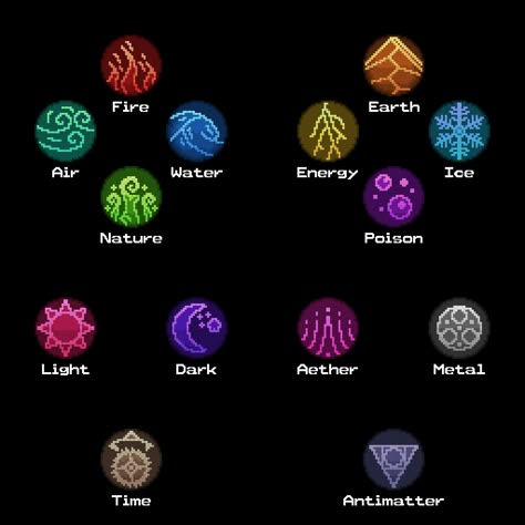 Element Chart, Powers Art, Celestial Elements, Alchemic Symbols, Types Of Magic, Elemental Powers, Magic System, Super Powers Art, Elemental Magic