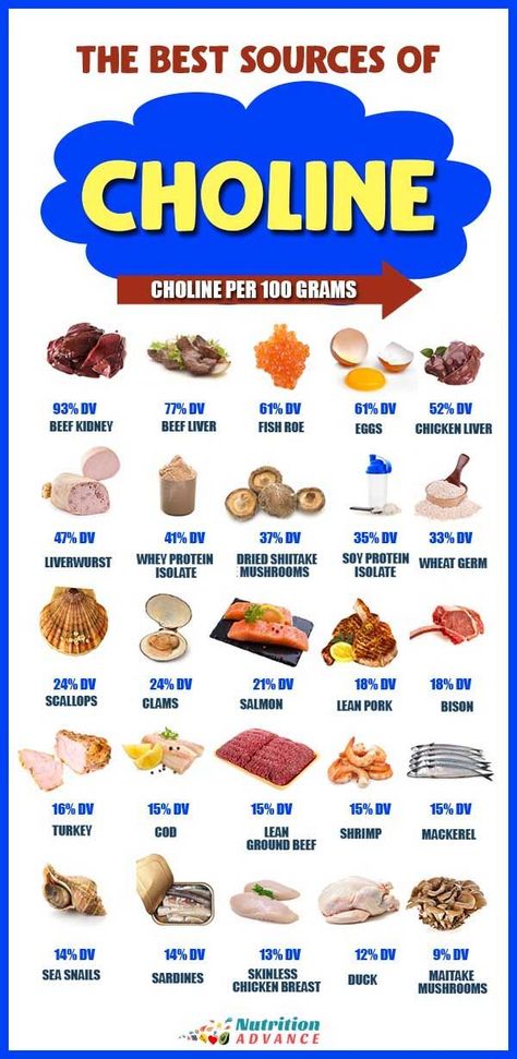 Choline Foods, Healthy Liver Diet, Vitamin A Foods, Prenatal Nutrition, Lean Pork, Liver Diet, High Protein Low Carb Recipes, Best Fat Burning Foods, Most Nutritious Foods