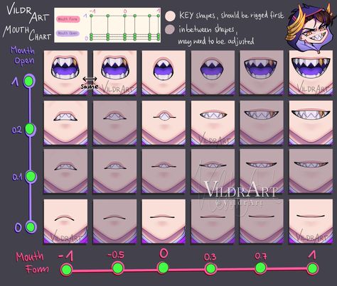 (1) Will ✨️VildrArt 💜 👁 Hiatus🕯 on X: "You asked for a Live2D Mouth Chart so I shall deliver! I really wanted to make a mouth that could look angry/disgusted, so here's how I did it 💜 More info below ⬇️ #Live2D #Live2DShowcase #VtubersEN #vildrwip https://t.co/9ADwh9IsY4" / X Live 2d Mouth Chart, Live2d Mouth Chart, Vtuber Model Mouth, Vtuber Mouth Parts, Png Tuber Expression Sheet, Vtuber Mouth Reference, Vtuber Model Ideas Male, Vtuber Mouth Layers, Live 2d Model Parts