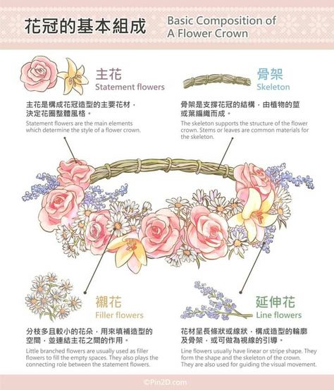 Flower Crown Drawing, Crown Illustration, Crown Drawing, Anime Flower, Flower Drawing Tutorials, Anime Tutorial, Flower Art Drawing, Digital Art Beginner, Line Flower