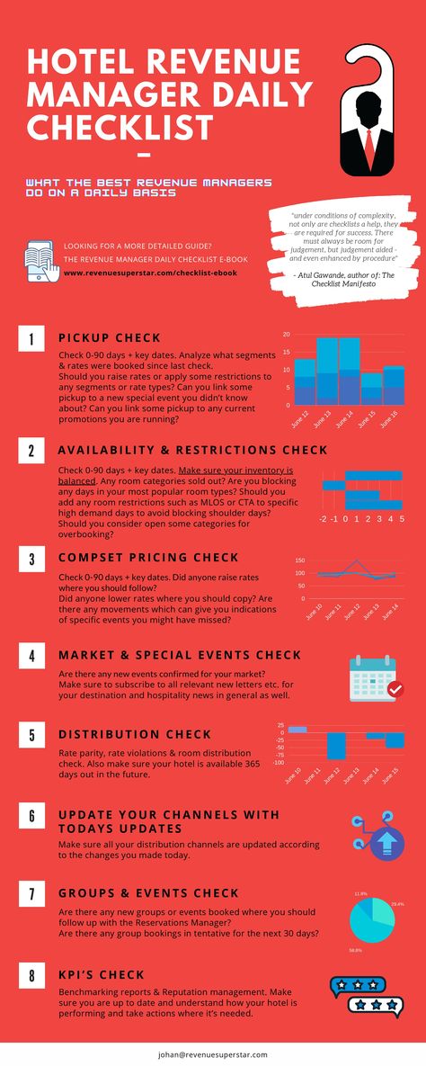 What does a revenue manager do on a daily basis? I spoke to some of the best revenue managers to find the most important task a Revenue Manager should do every day and this checklist is the result. This list is not a complete description of everything a revenue manager does but it is a checklist of all the steps a revenue manager needs to take each day to stay on top of the hotel's performance, optimize revenues and understand his or her market. Retail Marketing Strategy, Hotel Management Hospitality, Hotel Revenue Management, Hotel General Manager, House Manager, Hotel Manager, Retail Manager, Effective Meetings, Hotel Operations