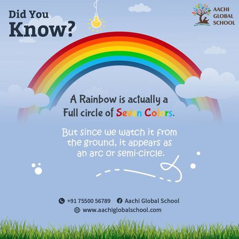 Did You Know? #aachiglobalschool #ags #didyouknowfacts #anewwaytolearn #afunwaytolearn #knowabouttherainbow #chennai #rainbow Science Quiz, Fun Facts For Kids, Classroom Charts, Did You Know Facts, Facts For Kids, Science Facts, School Kids, Amazing Facts, Fun Fact