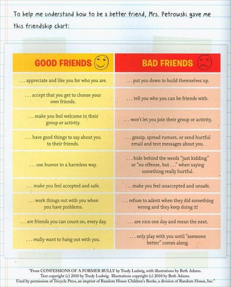 The difference between good friends and bad friends. Friend Chart, Friendship Skills, Chart For Kids, Frosé, Social Thinking, School Social Work, Bad Friends, Counseling Resources, School Psychology