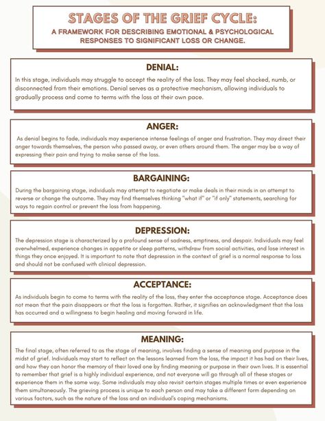 This worksheet gives an overview of the six different stages of grief. These six stages of grief, as outlined by psychiatrist Elisabeth Kübler-Ross, are highly individual, and one may not move linearly through the steps, or experience each step while navigating grief, loss, and change. Stages Of Grieve, 5 Stages Of Grieves, Elisabeth Kübler-ross, Kubler Ross, Counseling Worksheets, Crisis Intervention, Motivational Interviewing, Mental Health Facts, Mental Health Crisis