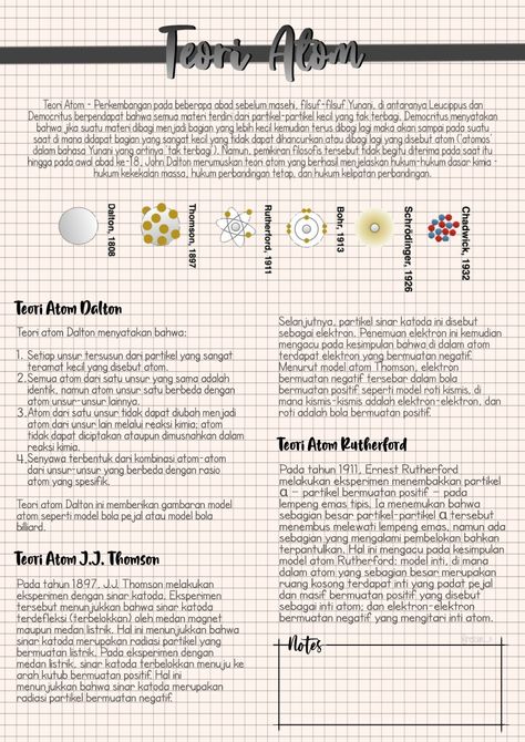 Teori Atom 10 Sma Atom Dalton, Struktur Teks, School Study Ideas, Study Organization, Pretty Notes, Sketch Notes, Aesthetic Songs, Mind Map, Cartoon Jokes