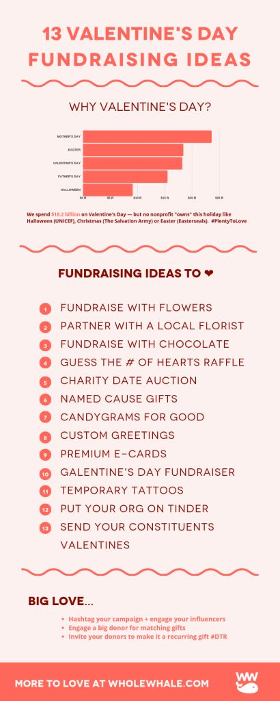 13 Valentines Day Fundraising Ideas Fundraising Ideas Valentines Day, Valentines Day Fundraiser Ideas, Valentines Fundraiser Ideas, Valentines Fundraiser, Gsa Ideas, Fundraiser Ideas School, Country Images, Creative Fundraising, Pta Fundraising