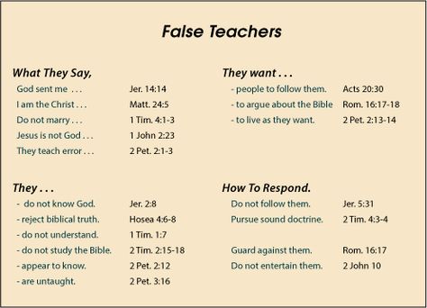 False Teachers False Teachers, Pray For Them, Bible Truths, Book Of Revelation, The Last Word, Book Study, Godly Man, Bible Truth, Biblical Quotes