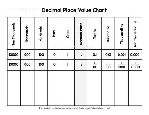 This is yet another simple and clean decimal place value chart.Please download the PDF Decimal Place Value Chart (Free Printable Chart) Decimal Place Value Chart Printable, Place Value 5th Grade Anchor Chart, Place Value Charts Printable Free, Decimal Place Value Anchor Chart 5th Grades, Place Value With Decimals Anchor Chart, Number Place Value Chart, Teaching Decimal Place Value, Decimal Place Value Activities, Place Value Chart Printable Free