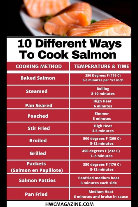 Ways To Cook Salmon, Cooking Salmon Fillet, Cook Salmon, Shell Fish, Easy To Cook Meals, Easy Salmon Recipes, Healthiest Seafood, Salmon Dinner, Winter Dinner Recipes