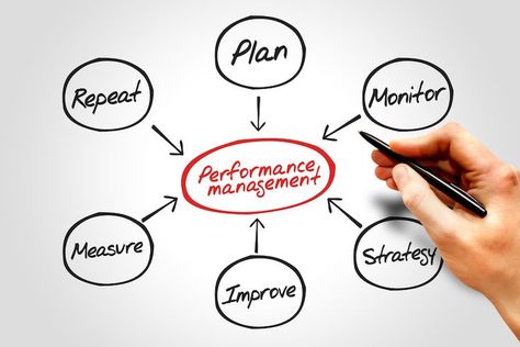 Performance management is an integral part of boosting employee productivity. Here are 5 ways to motivate employees to drive business growth. Ways To Motivate Employees, Motivate Employees, Employee Productivity, Performance Management System, Employee Performance, Performance Management, How To Motivate Employees, Free Resume, Business Growth