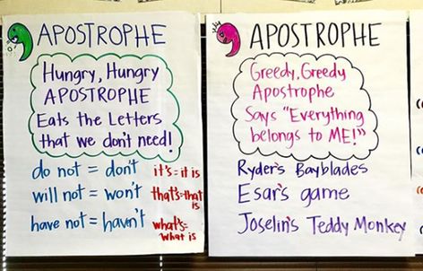 Apostrophe anchor charts for the classroom Contractions Anchor Chart, Word Wall Template, 3rd Grade Writing, Classroom Anchor Charts, Reading Anchor Charts, Teaching English Grammar, 3rd Grade Reading, Language Arts Lessons, Effective Learning