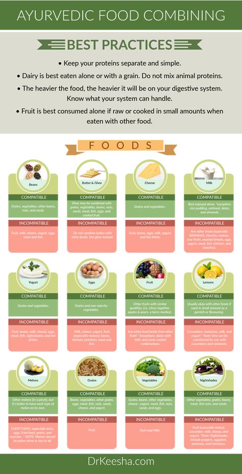 Ayurvedic Food Combining - Dr. Keesha Food Combining Diet, Food Combining Chart, Carb Pairing, Ayurvedic Food, Easy To Digest Foods, Cycling Diet, Healthy Bodies, Ayurveda Recipes, Ayurvedic Diet