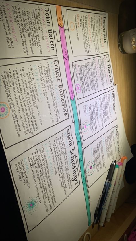 Atomic model · timeline · aesthetic Atomic Model Timeline, Atomic Theory Timeline Project, Atoms Aesthetic, Atomic Theory Timeline, Timeline Aesthetic, Atomic Model, Atomic Theory, Chemistry Projects, Timeline Project