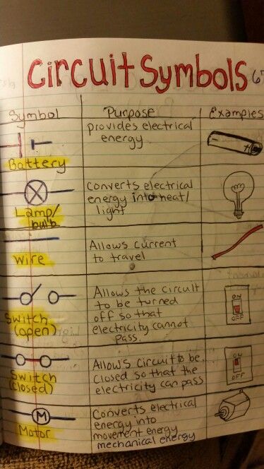 Teaching Electricity, Physics Electricity, Circuit Symbols, Circuits Science, Science Chart, Science Electricity, Elementary Science Activities, Fourth Grade Science, Ag Teacher