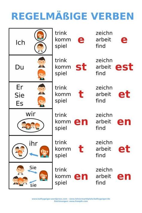 Learning German Worksheets, German Phrases Learning, Deutsch Language, German Resources, Study German, German Study, German Phrases, Germany Language, Verb Conjugation