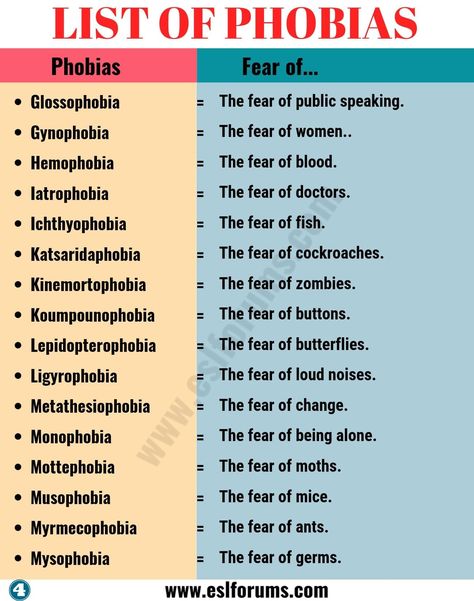 List of Phobias: Learn 105 Common Phobias of People around the World - ESL Forums Other Wordly Phobia, Phobia Drawings And Meanings, Phobia Words List, Types Of Phobia With Meaning, Different Types Of Phobia, List Of Fears, Phobia Types, Fears List, Phobia Drawing