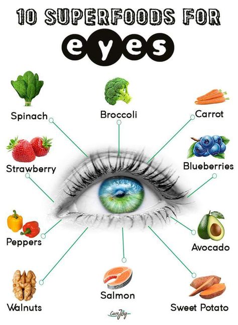 Super foods for the eyes Eye Health Facts, Eye Health Food, Eye Health Remedies, Healthy Food Chart, Food For Eyes, Eye Sight, Living The Good Life, Food Health Benefits, Super Foods