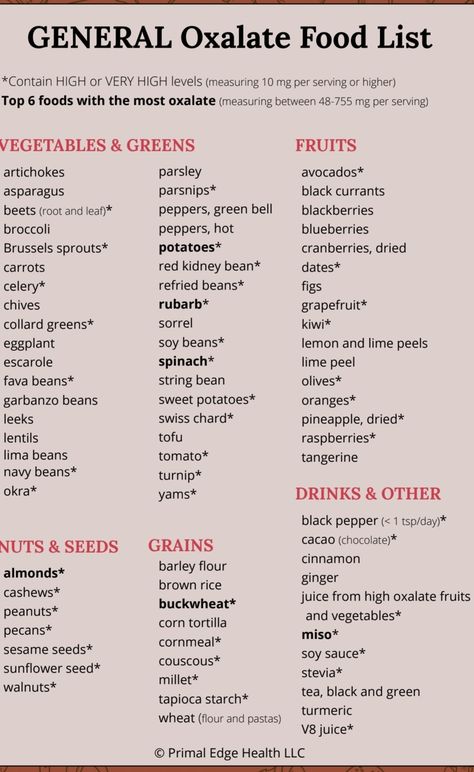 High Oxalate Food List, Oxalate Free Diet, Low Oxalate Foods List, Oxalate Food List, Low Oxalate Foods, Histamine Intolerance Symptoms, Low Oxalate Recipes, Low Oxalate Diet, Oxalate Diet